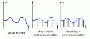 Conversió analògica-digital