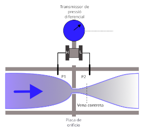 Cabalímetre diferencial