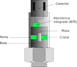 Transductor de pressió