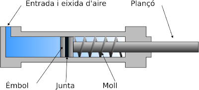 Cilindre pneumàtic