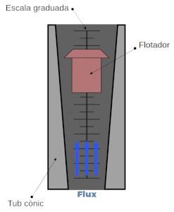 Rotàmetre