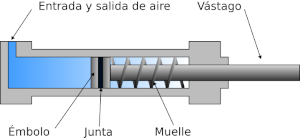 Cilindro neumático